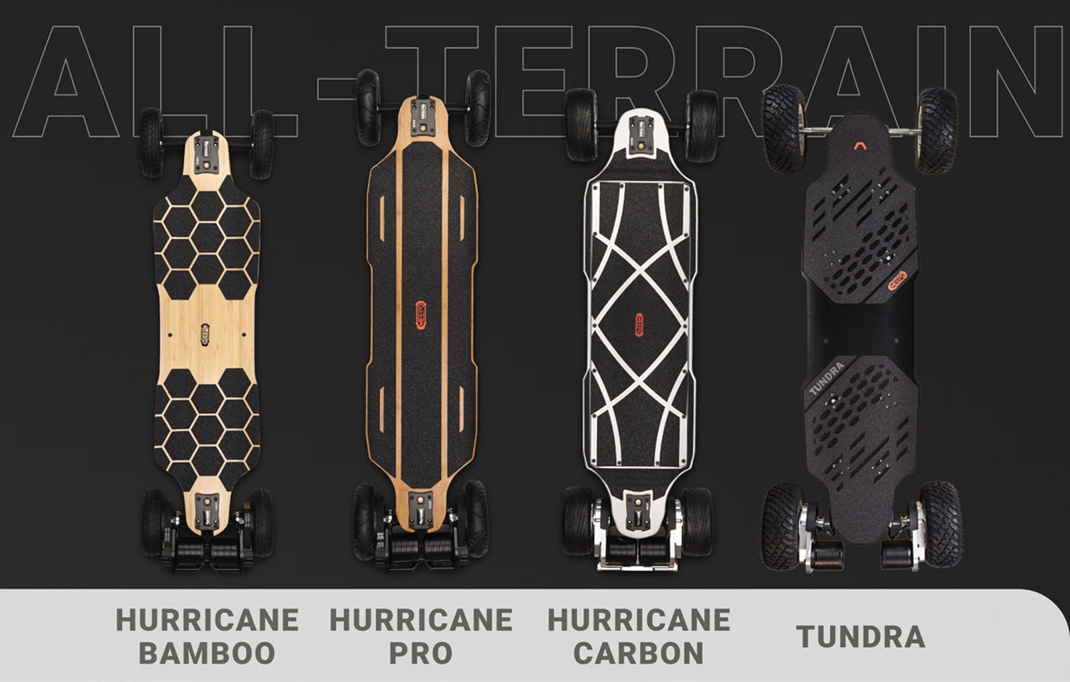 How to Choose an Electric Skateboard in 2025? Complete Buyer’s Guide