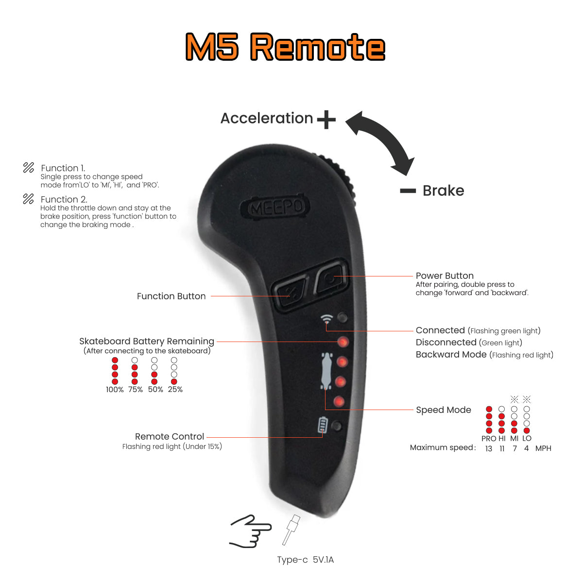 M5 Remote for MEEPO electric skateboards with speed functions and battery indicator